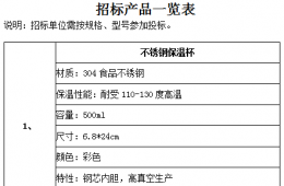 梧州市工人医院关于医师节院内询价招标公告