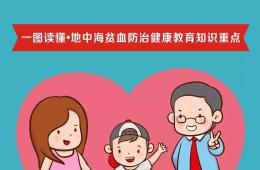 【妇幼健康知识】一图读懂地中海贫血防治健康教育知识