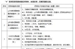 梧州市工人医院病媒生物防治项目采购院内竞争性询价