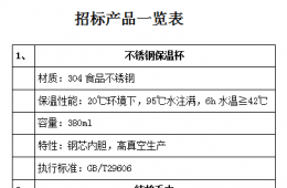 梧州市工人医院2021年医师节纪念品院内询价招标公告