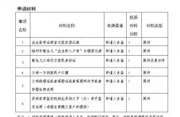 【我为群众办实事】我院开展新生儿“出生即入户”啦！