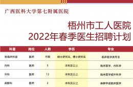 梧州市工人医院2022年春季招聘计划